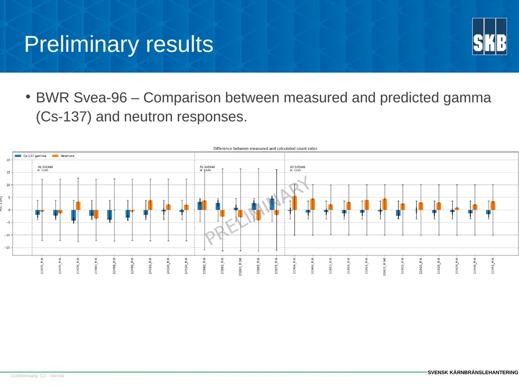 SKB SFC strategy and some results Fredrik - slide 12 of 23