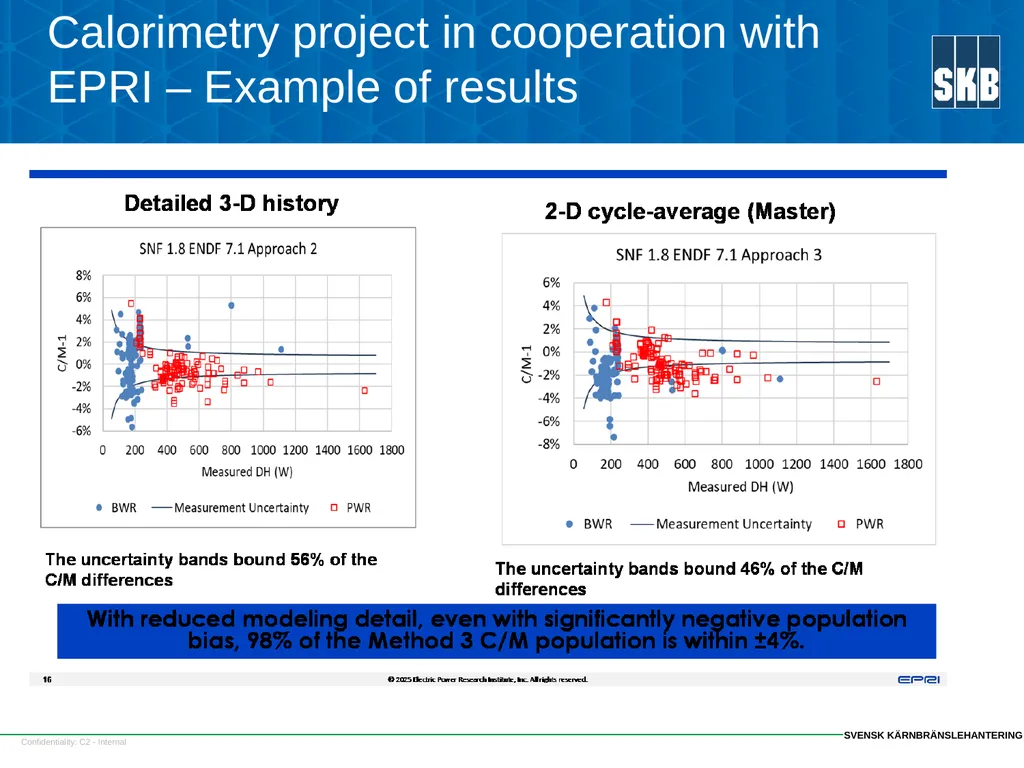 SKB SFC strategy and some results Fredrik - slide 19 of 23