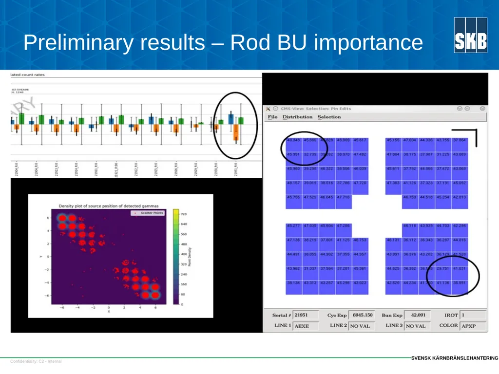 SKB SFC strategy and some results Fredrik - slide 13 of 23