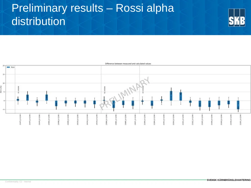 SKB SFC strategy and some results Fredrik - slide 15 of 23
