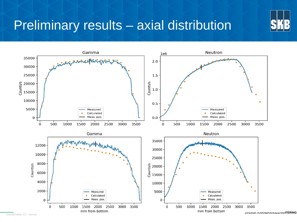 SKB SFC strategy and some results Fredrik - slide 16 of 23