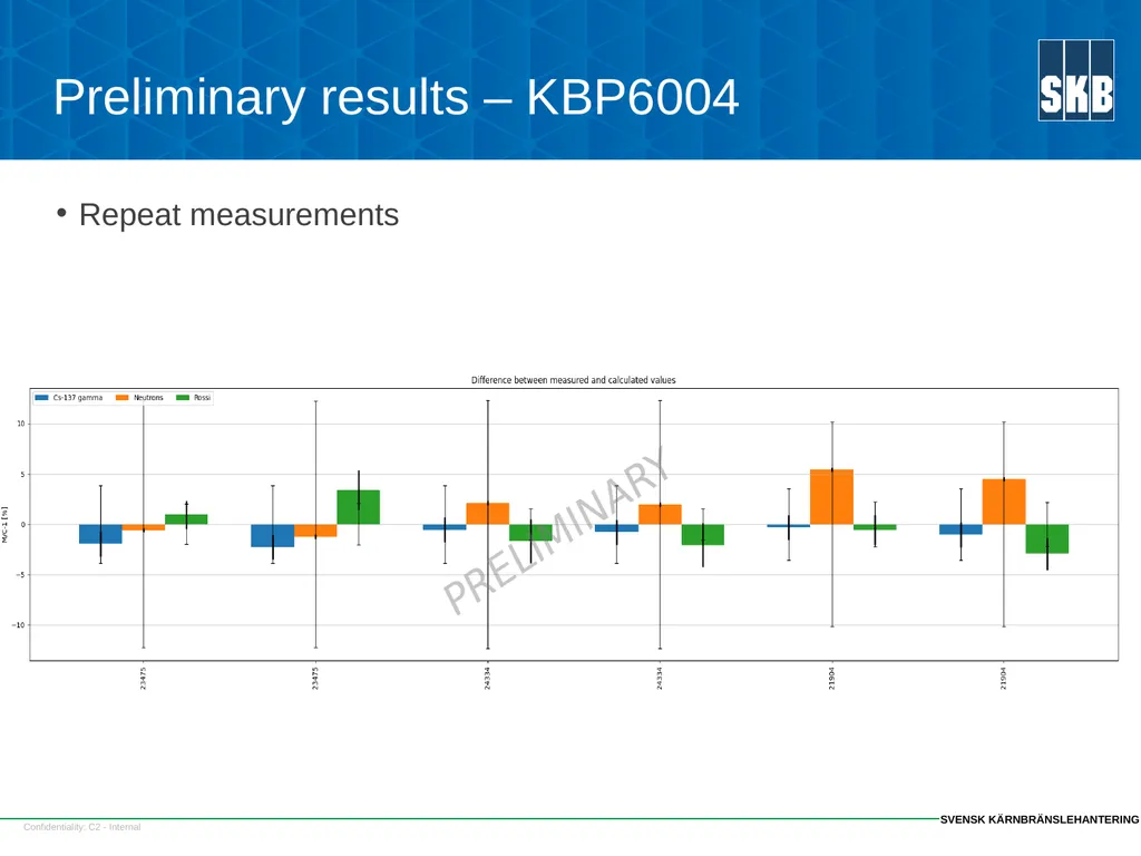 SKB SFC strategy and some results Fredrik - slide 11 of 23