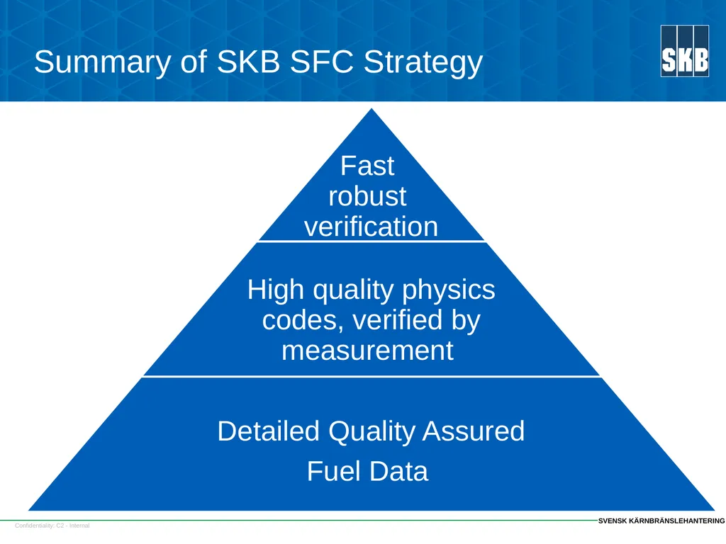 SKB SFC strategy and some results Fredrik - slide 22 of 23