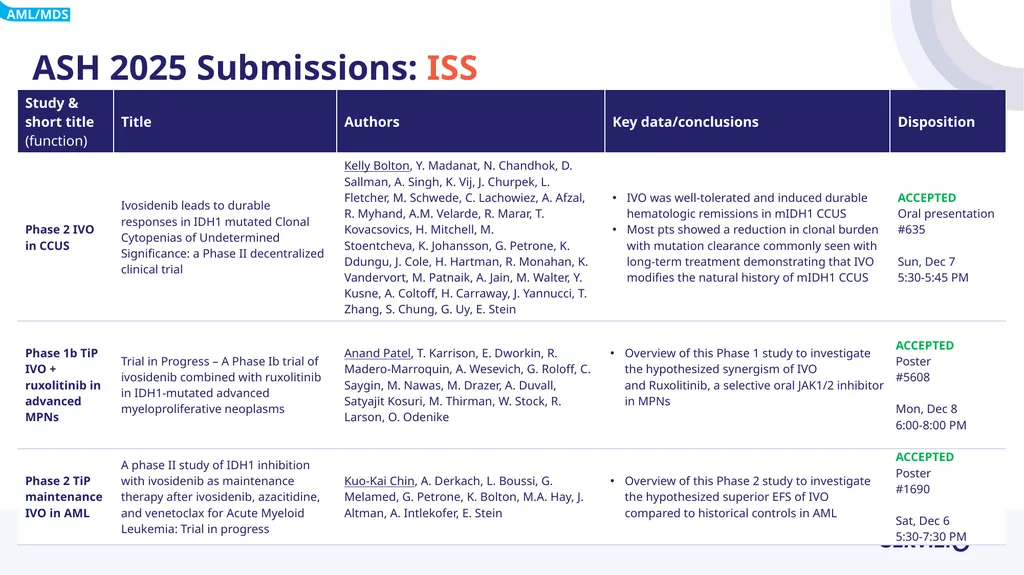 ASH 2025 Abstract Disposition Summary November - slide 5 of 7