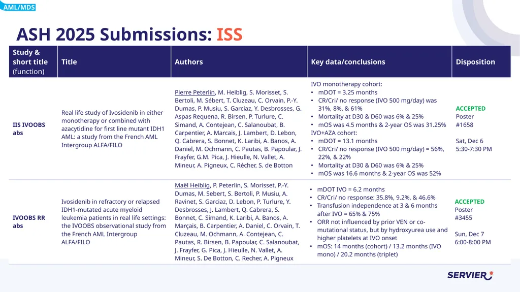 ASH 2025 Abstract Disposition Summary November - slide 6 of 7