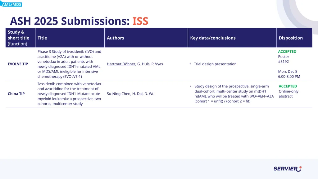 ASH 2025 Abstract Disposition Summary November - slide 7 of 7