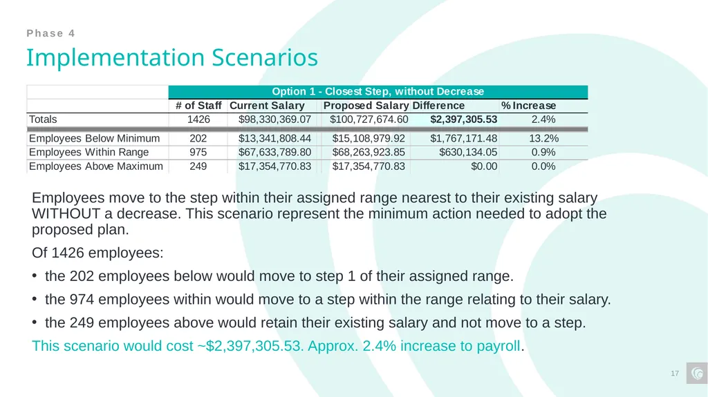 Classification and Compensation Study Final - slide 17 of 23