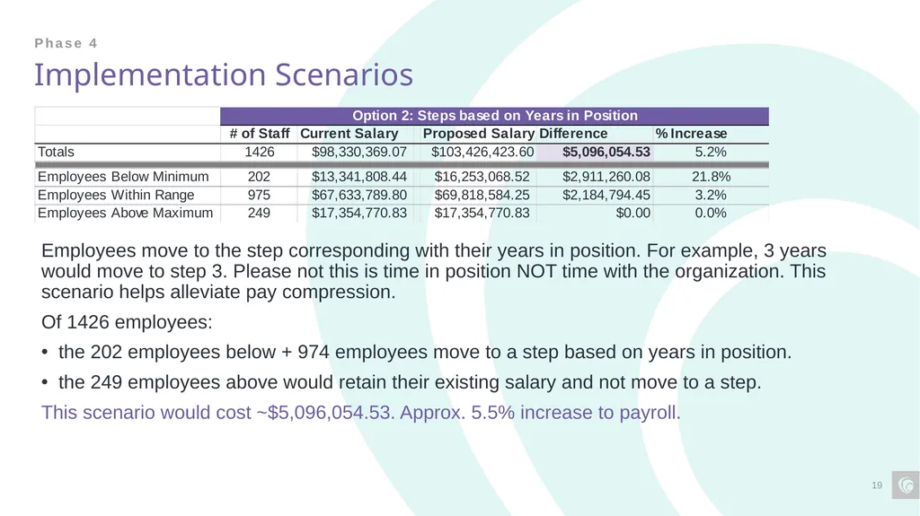 Classification and Compensation Study Final - slide 19 of 23
