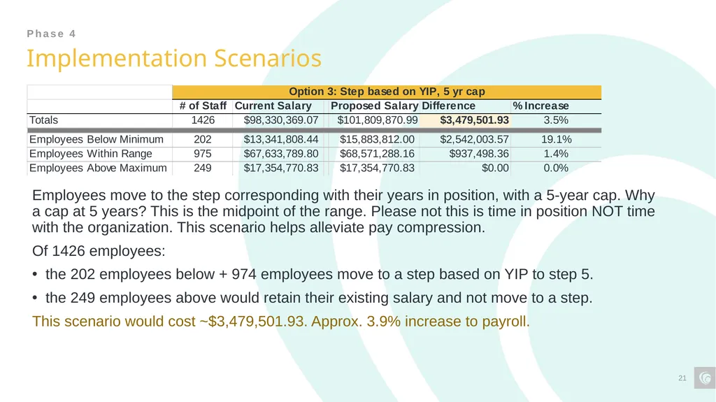 Classification and Compensation Study Final - slide 21 of 23
