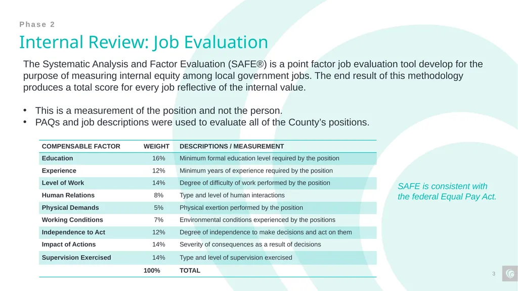 Classification and Compensation Study Final - slide 3 of 23