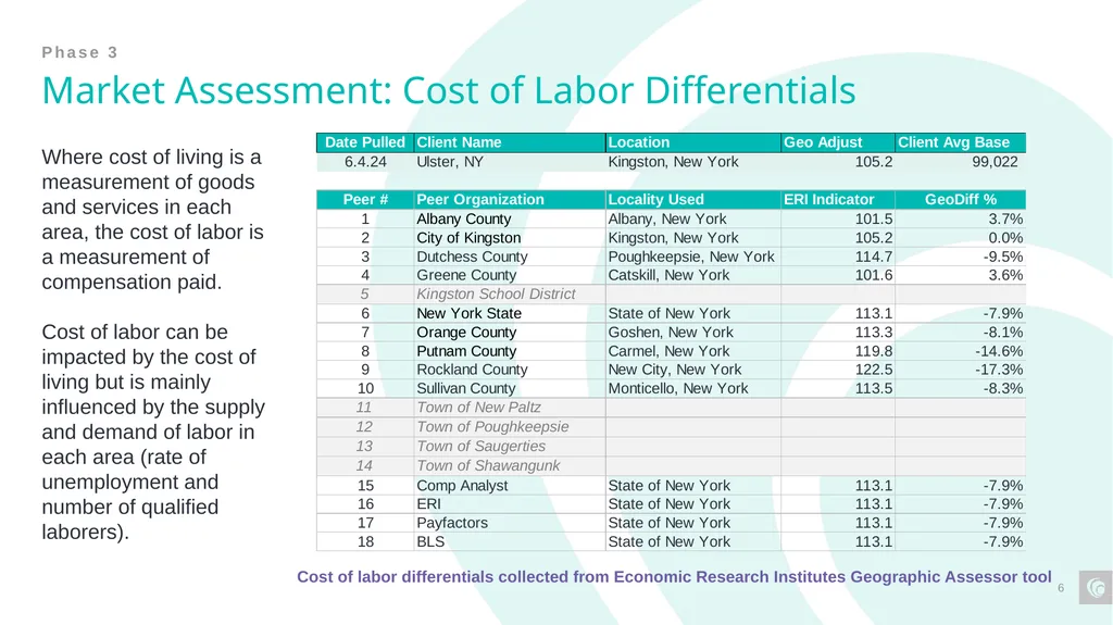 Classification and Compensation Study Final - slide 6 of 23