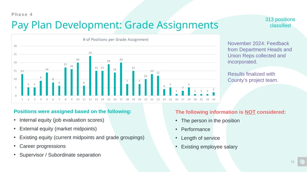 Classification and Compensation Study Final - slide 15 of 23