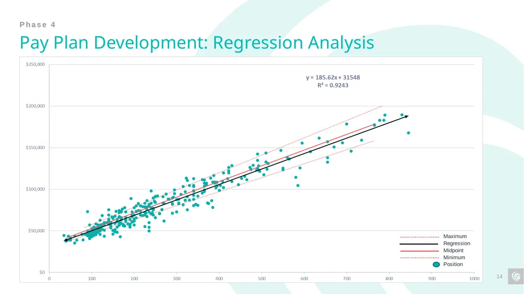 Classification and Compensation Study Final - slide 14 of 23