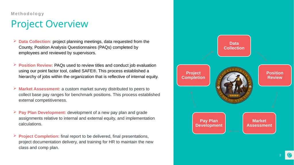Classification and Compensation Study Final - slide 2 of 23