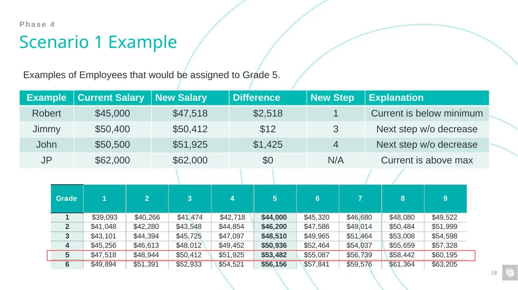 Classification and Compensation Study Final - slide 18 of 23