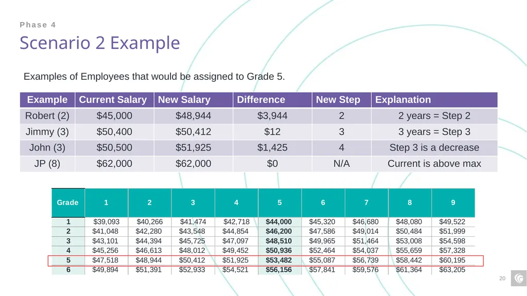 Classification and Compensation Study Final - slide 20 of 23