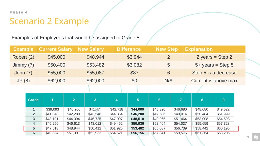 Classification and Compensation Study Final - slide 22 of 23