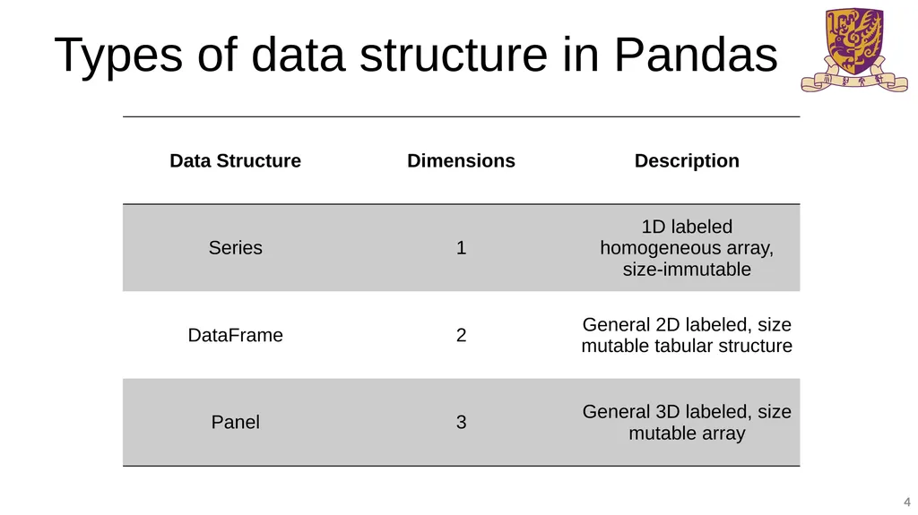 BMEG3105-Introduction to Pandas and NumPy Qinze YU - slide 4 of 16