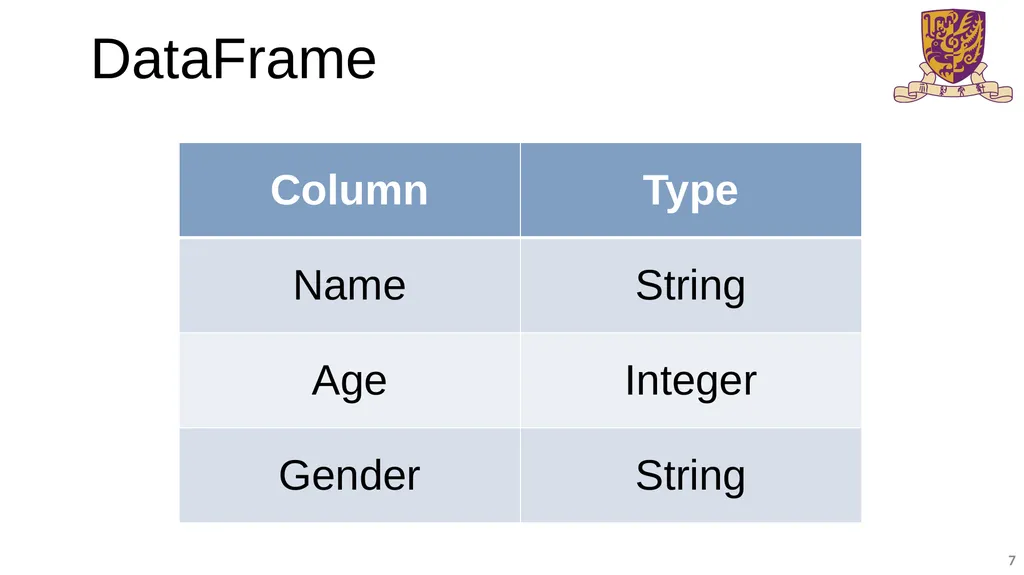 BMEG3105-Introduction to Pandas and NumPy Qinze YU - slide 7 of 16