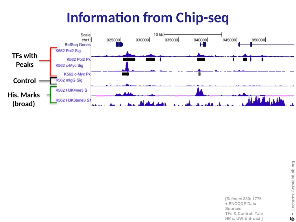 Mark Gerstein Yale U. Biomedical Data Science - slide 6 of 21