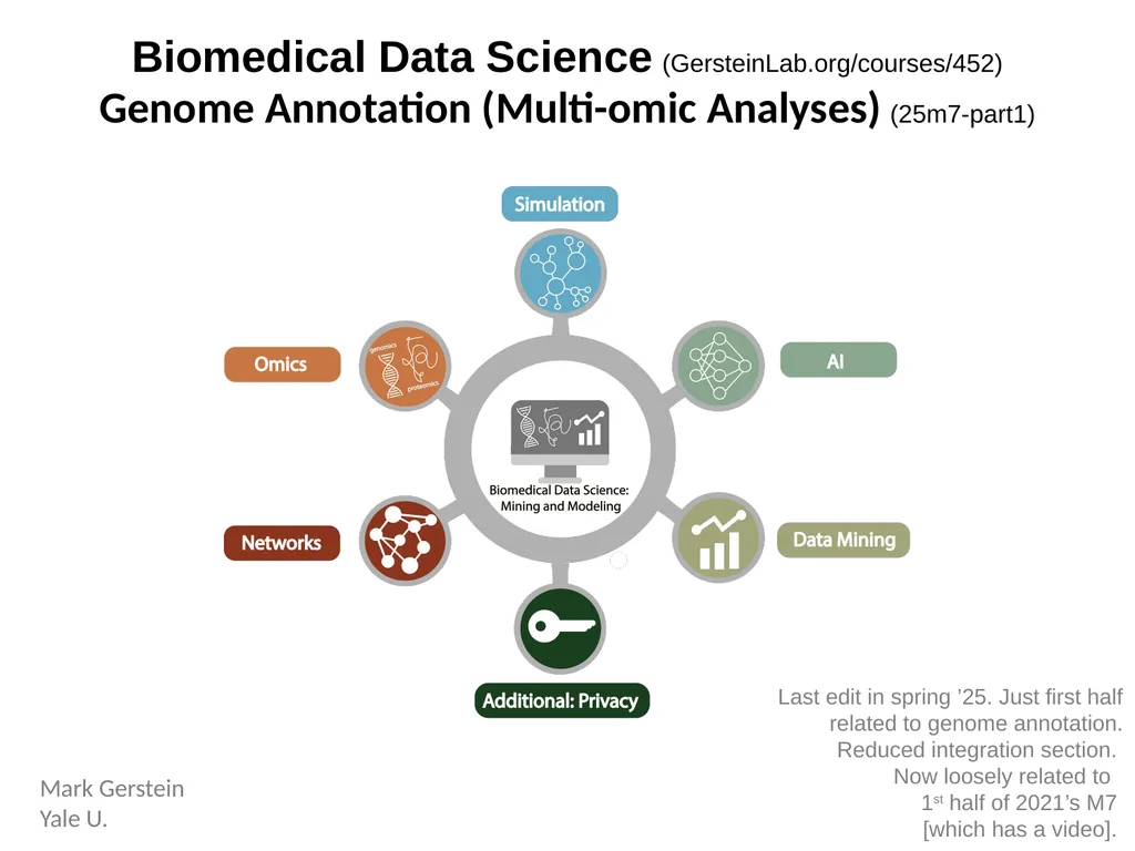 Mark Gerstein Yale U. Biomedical Data Science - slide 1 of 21