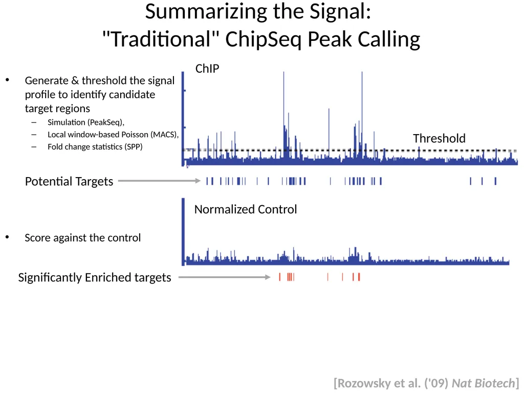 Mark Gerstein Yale U. Biomedical Data Science - slide 7 of 21