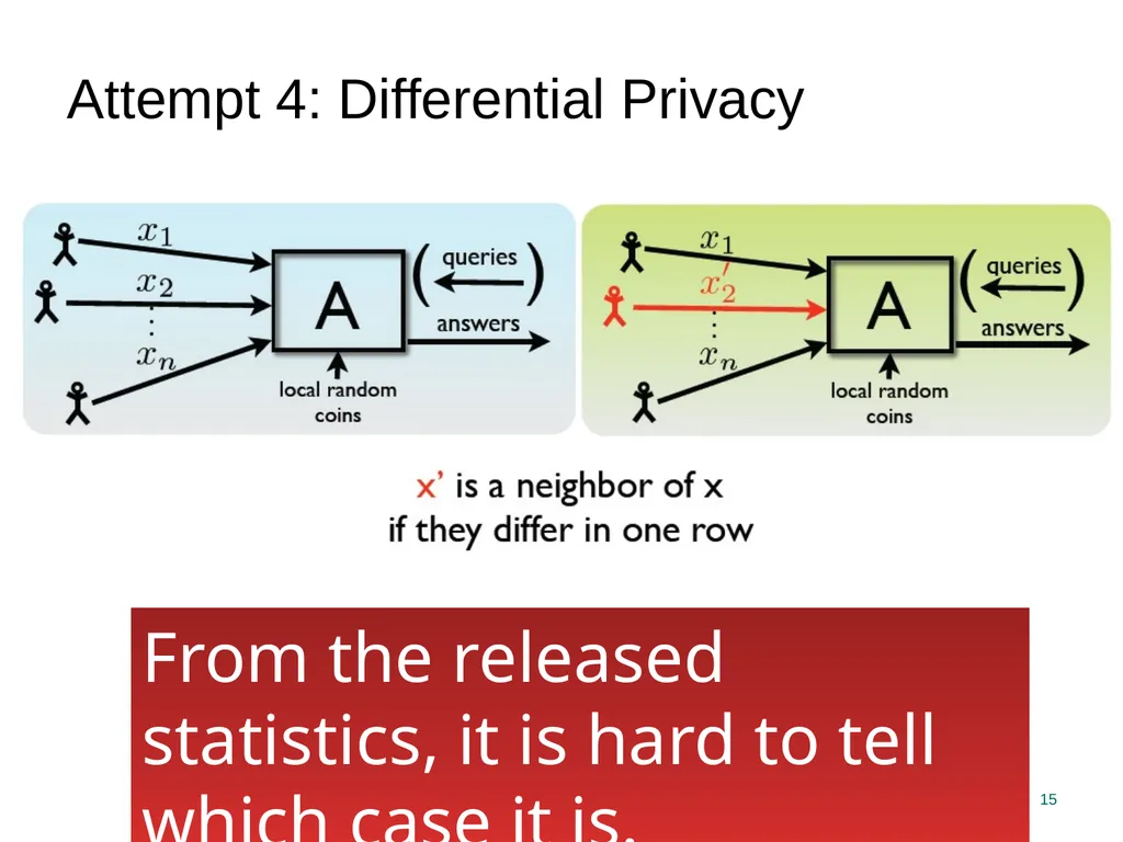 Privacy Enhancing Technologies Elaine Shi Lecture - slide 15 of 56
