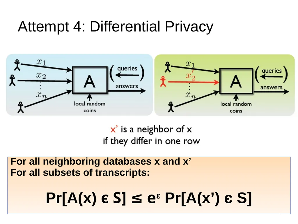 Privacy Enhancing Technologies Elaine Shi Lecture - slide 16 of 56