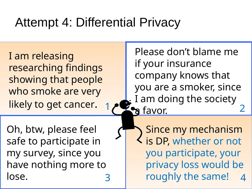 Privacy Enhancing Technologies Elaine Shi Lecture - slide 17 of 56