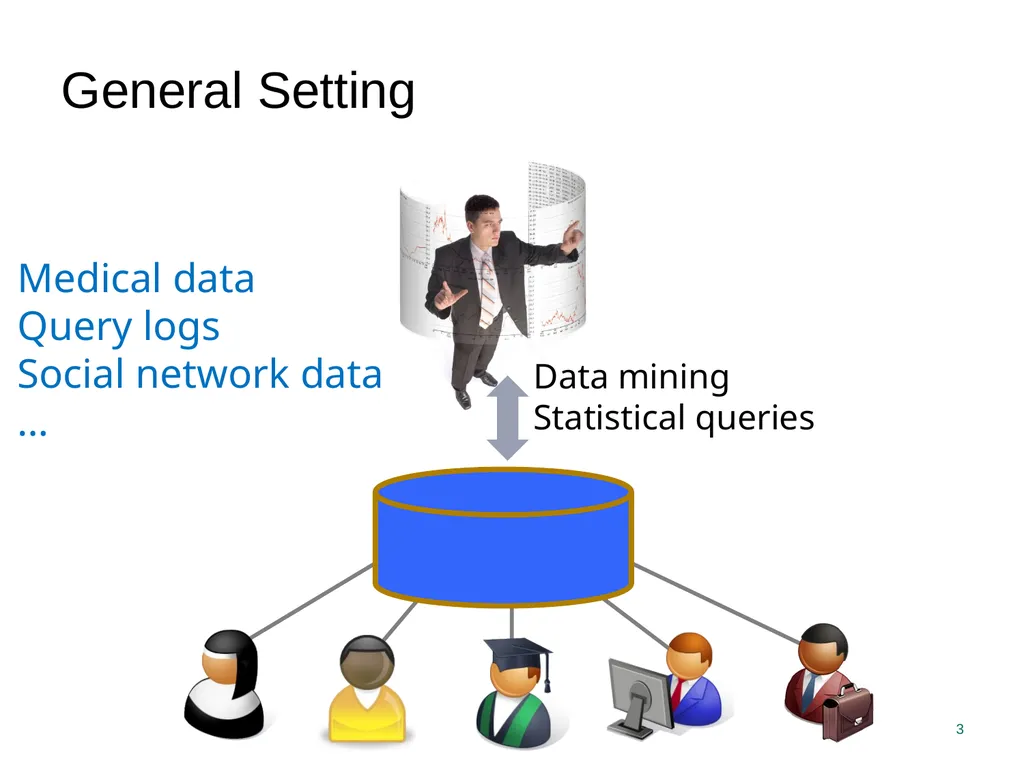 Privacy Enhancing Technologies Elaine Shi Lecture - slide 3 of 56