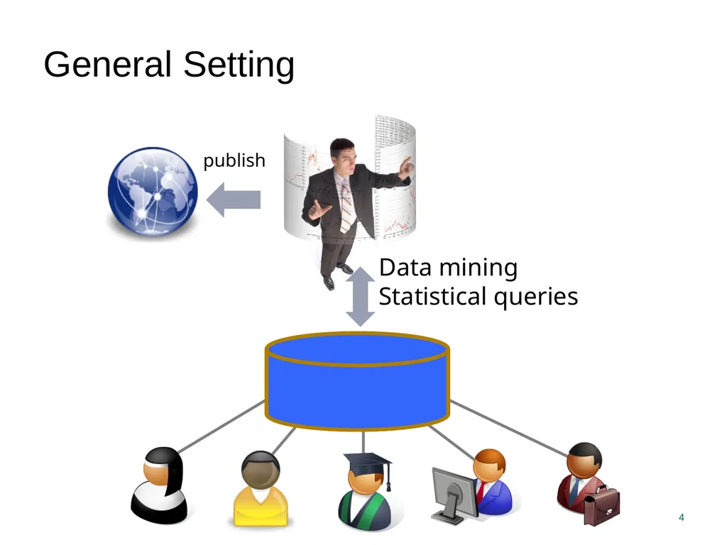 Privacy Enhancing Technologies Elaine Shi Lecture - slide 4 of 56