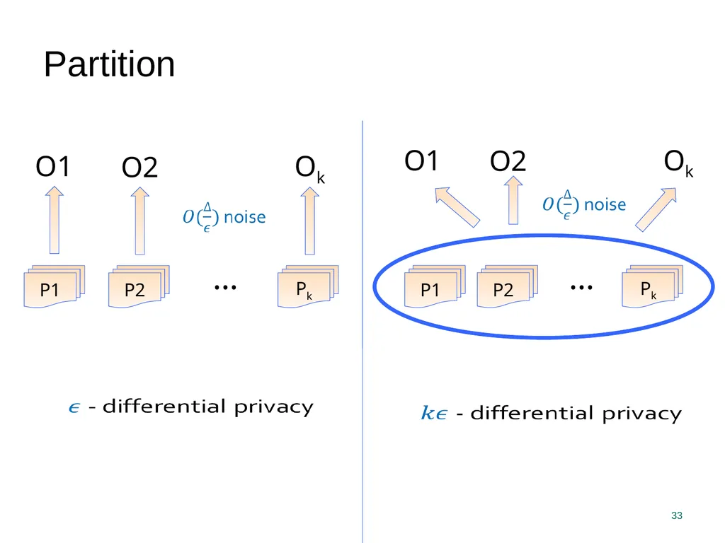 Privacy Enhancing Technologies Elaine Shi Lecture - slide 33 of 56