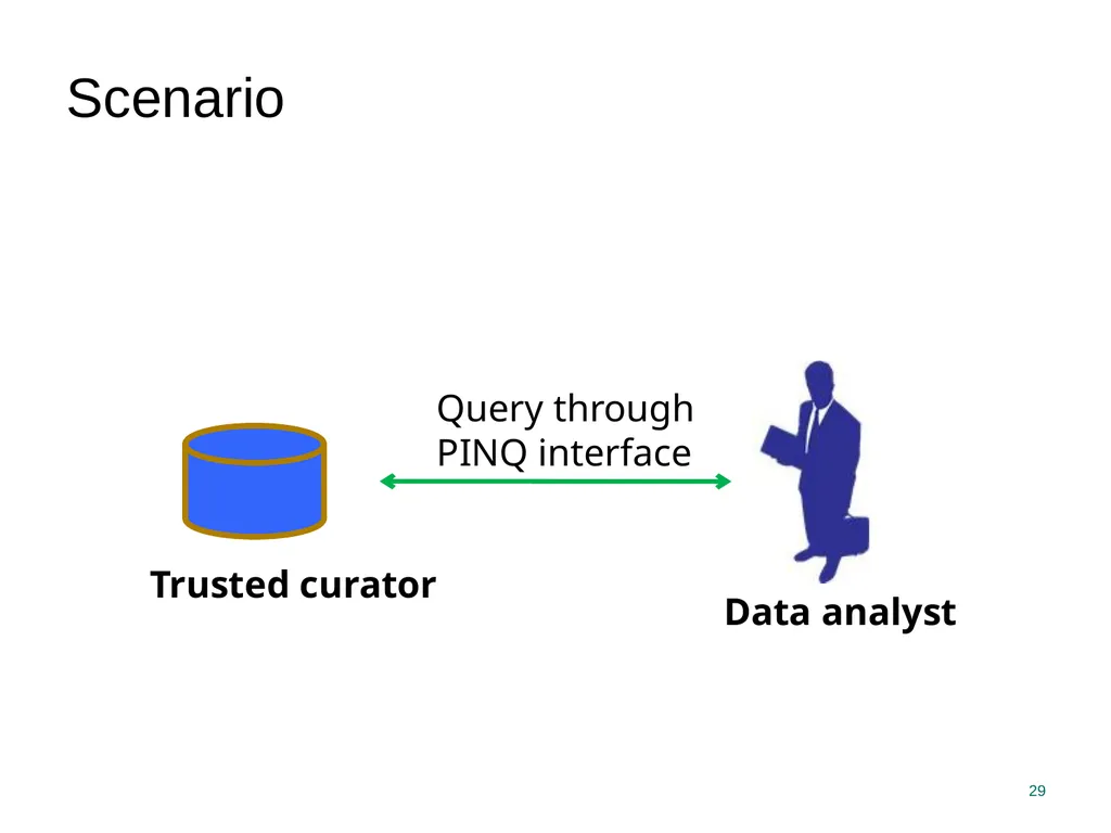 Privacy Enhancing Technologies Elaine Shi Lecture - slide 29 of 56