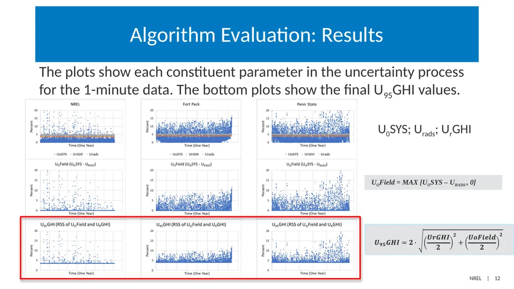 Determining the Expanded Uncertainty of - slide 12 of 19