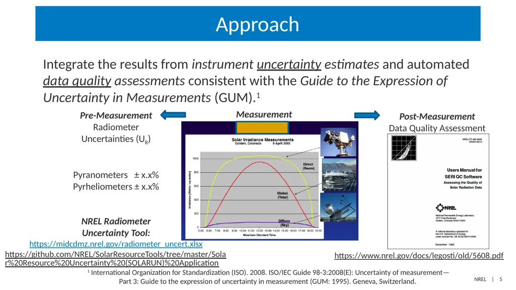 Determining the Expanded Uncertainty of - slide 5 of 19