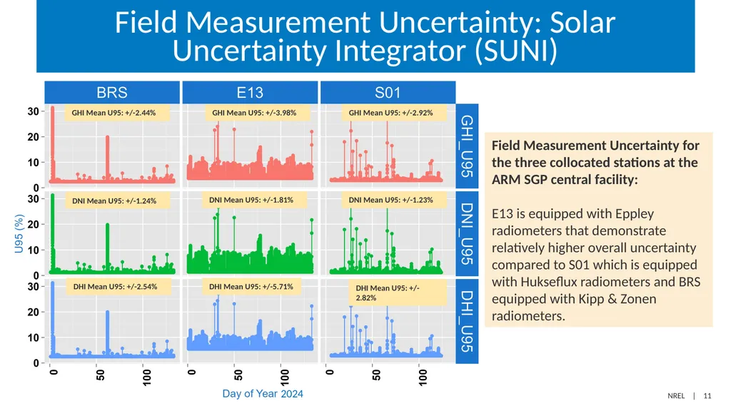 Determining the Expanded Uncertainty of - slide 11 of 19