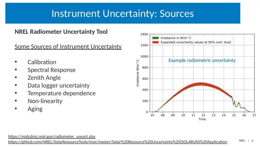Determining the Expanded Uncertainty of - slide 6 of 19