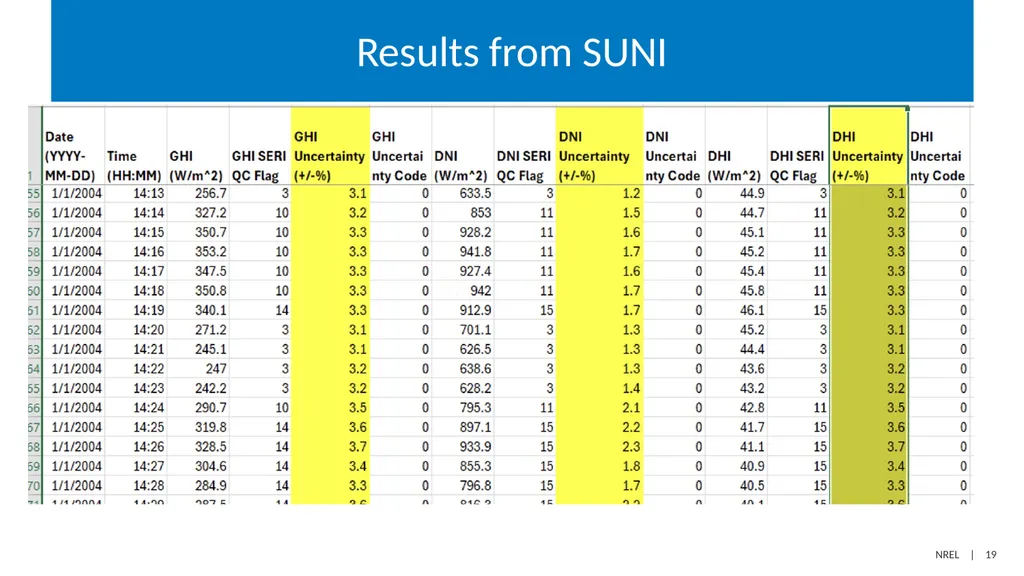 Determining the Expanded Uncertainty of - slide 19 of 19