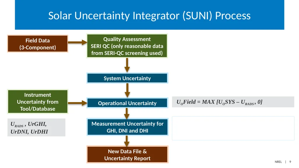 Determining the Expanded Uncertainty of - slide 9 of 19