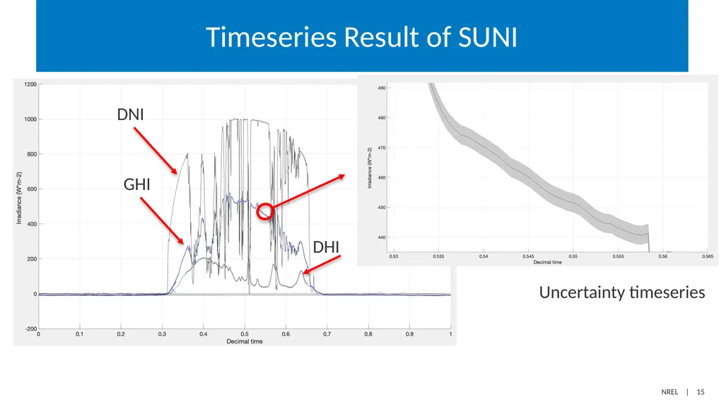 Determining the Expanded Uncertainty of - slide 15 of 19