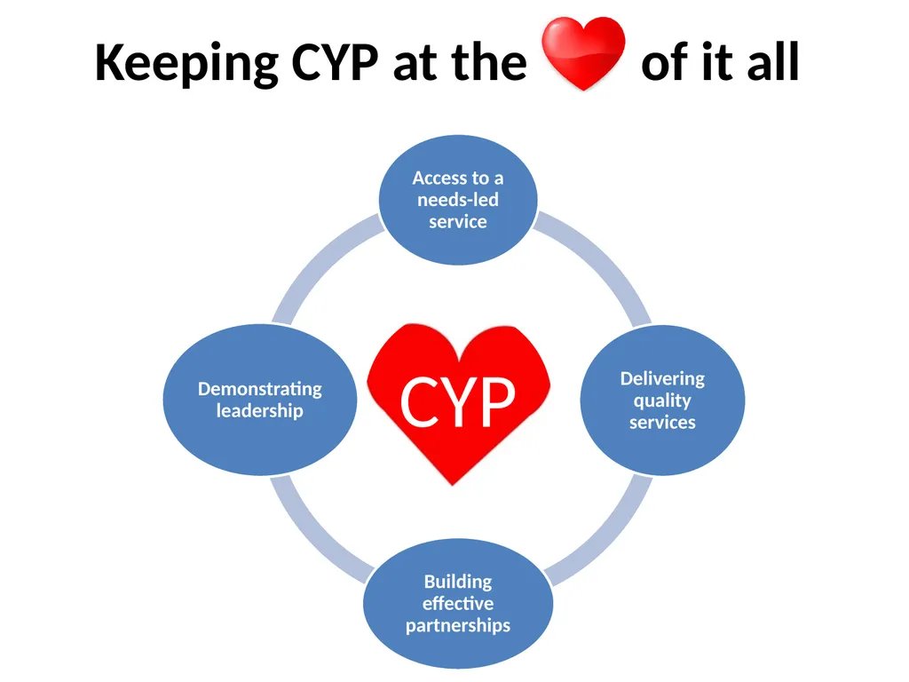 Aims and objectives By attending this event, - slide 8 of 12