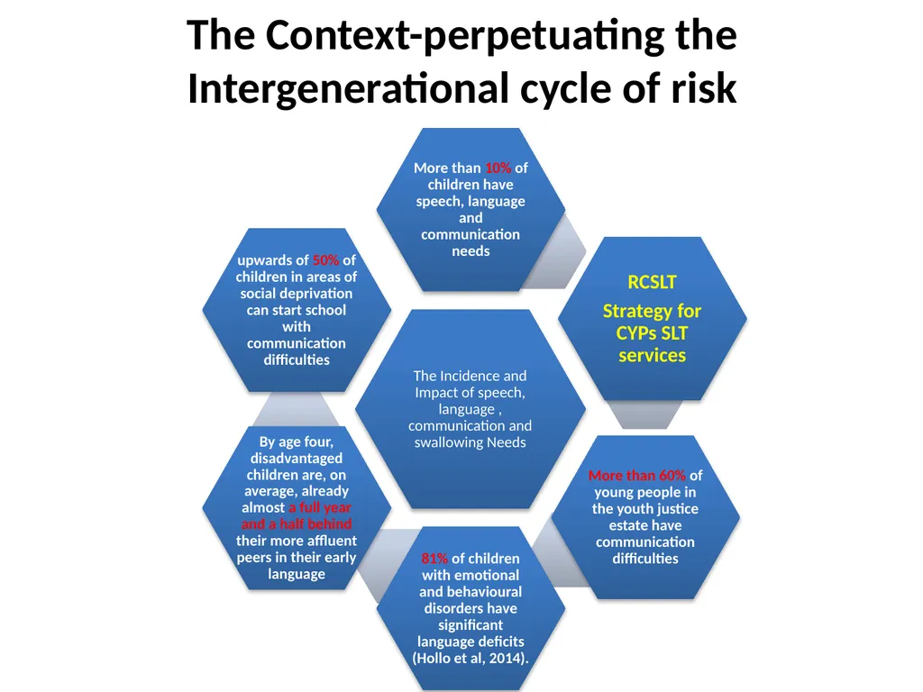 Aims and objectives By attending this event, - slide 6 of 12