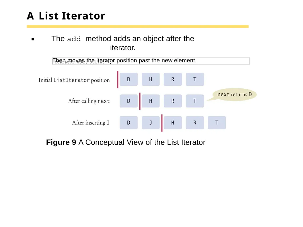 Chapter 15 –The Java Collections Framework Chapter - slide 24 of 96