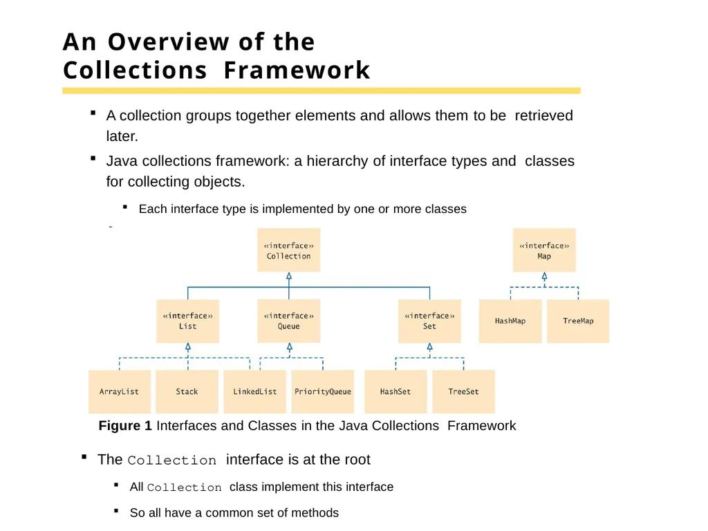 Chapter 15 –The Java Collections Framework Chapter - slide 3 of 96