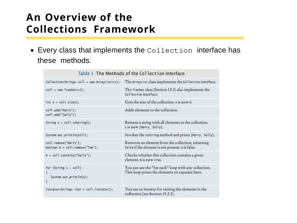 Chapter 15 –The Java Collections Framework Chapter - slide 9 of 96