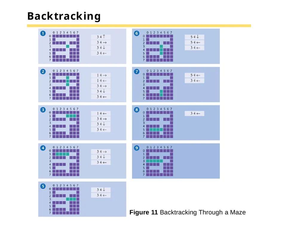 Chapter 15 –The Java Collections Framework Chapter - slide 90 of 96