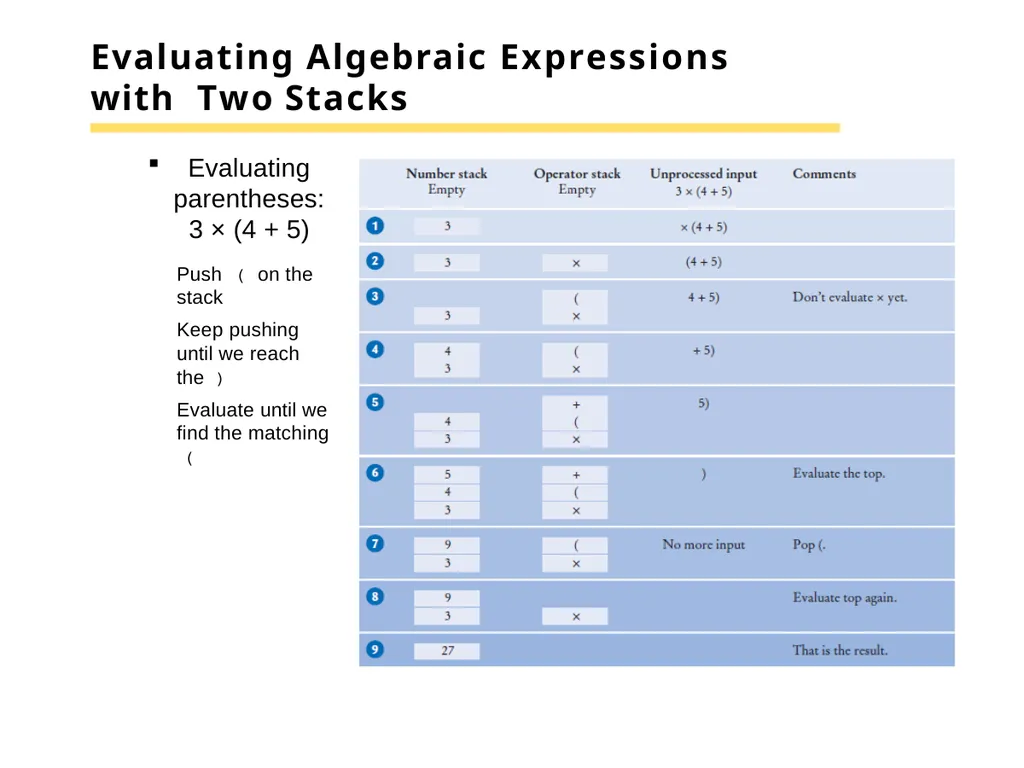 Chapter 15 –The Java Collections Framework Chapter - slide 85 of 96