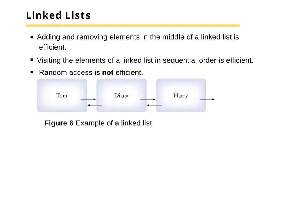Chapter 15 –The Java Collections Framework Chapter - slide 16 of 96