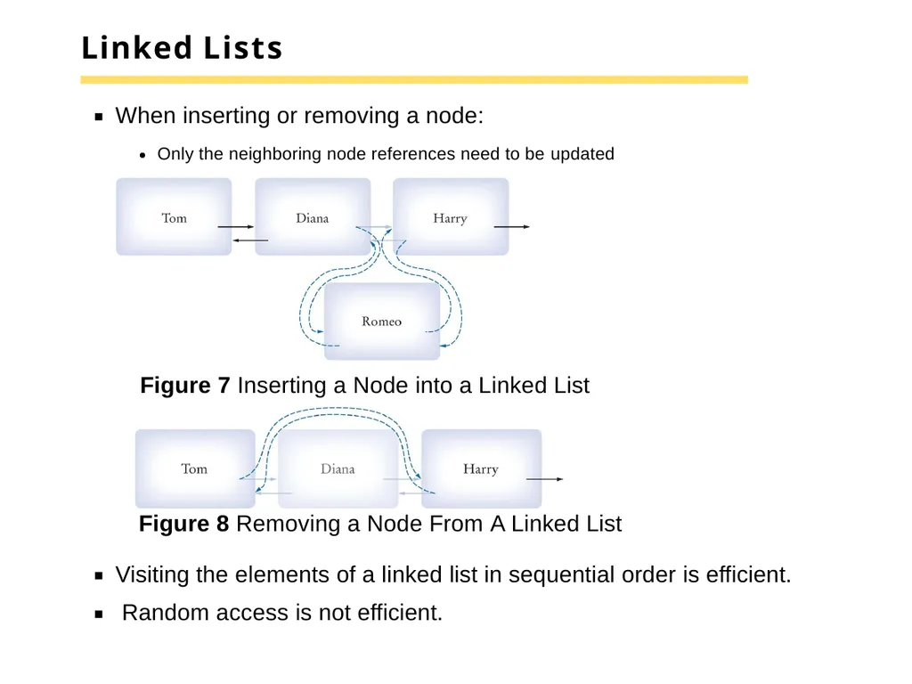 Chapter 15 –The Java Collections Framework Chapter - slide 17 of 96