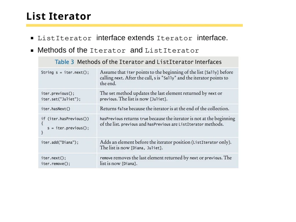 Chapter 15 –The Java Collections Framework Chapter - slide 26 of 96
